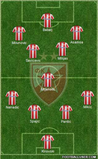 FC Red Star Belgrade Formation 2012