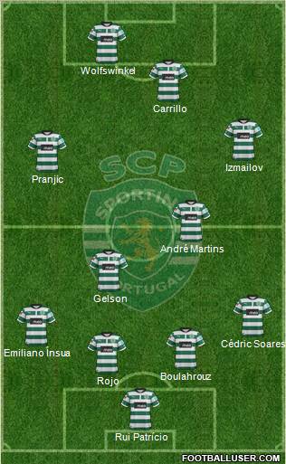 Sporting Clube de Portugal - SAD Formation 2012