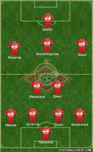 Spartak Moscow Formation 2012