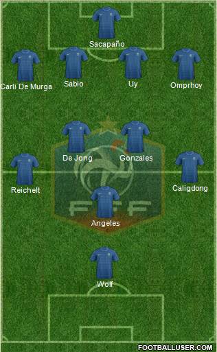 France Formation 2012