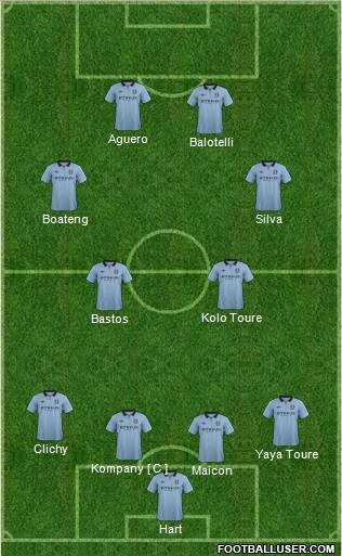 Manchester City Formation 2012