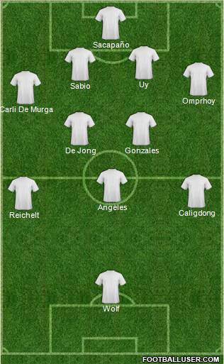 Football Manager Team Formation 2012