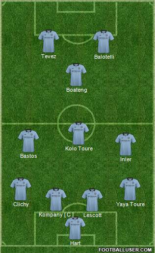 Manchester City Formation 2012