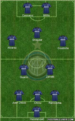 F.C. Internazionale Formation 2012
