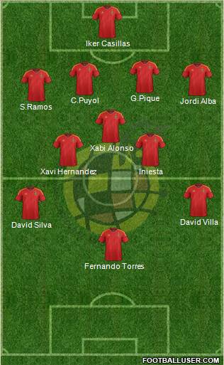 Spain Formation 2012