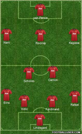 Manchester United Formation 2012