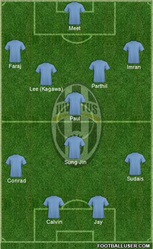 Juventus Formation 2012