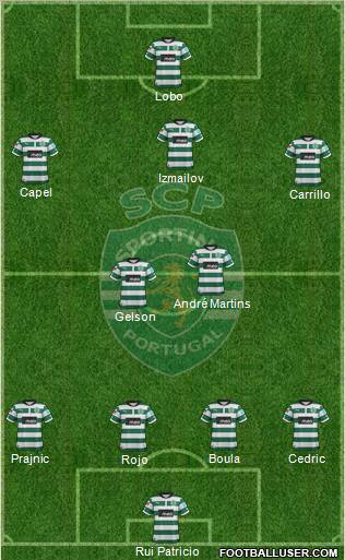 Sporting Clube de Portugal - SAD Formation 2012