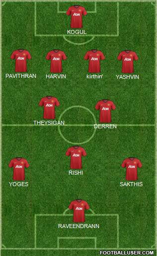 Manchester United Formation 2012