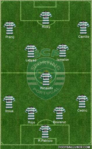 Sporting Clube de Portugal - SAD Formation 2012