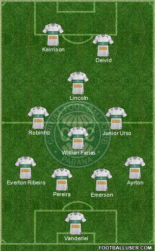 Coritiba FC Formation 2012