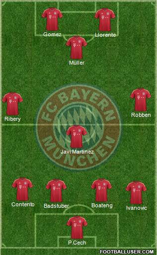 FC Bayern München Formation 2012