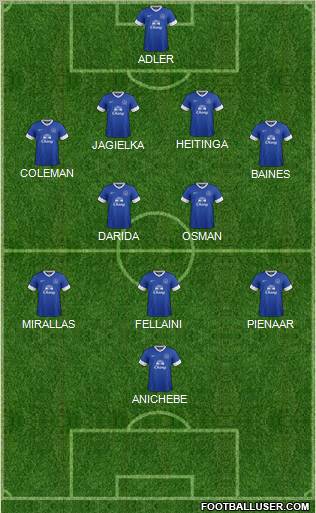 Everton Formation 2012