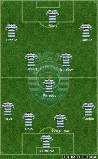 Sporting Clube de Portugal - SAD Formation 2012