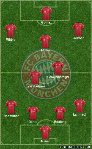 FC Bayern München Formation 2012