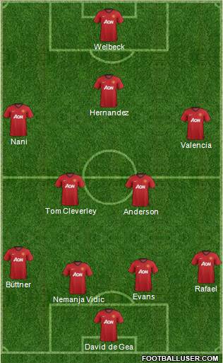 Manchester United Formation 2012