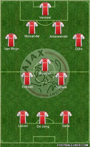AFC Ajax Formation 2012