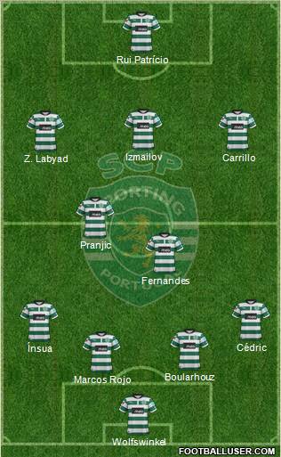 Sporting Clube de Portugal - SAD Formation 2012