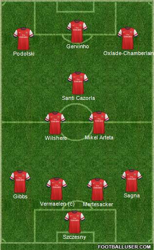 Arsenal Formation 2012
