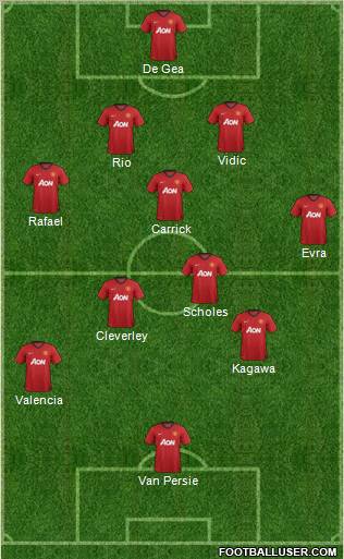 Manchester United Formation 2012