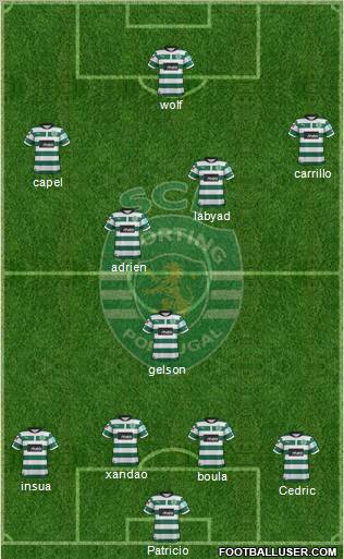 Sporting Clube de Portugal - SAD Formation 2012