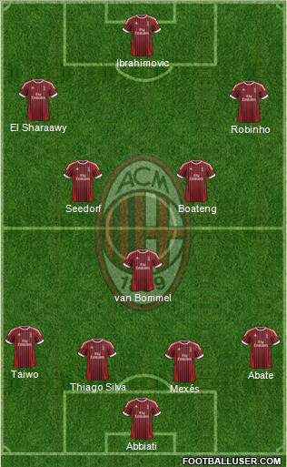 A.C. Milan Formation 2012