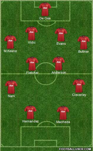 Manchester United Formation 2012