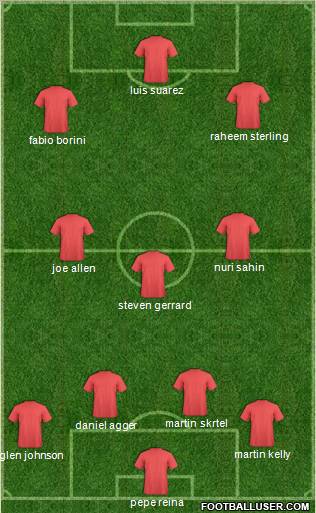 Fifa Team Formation 2012