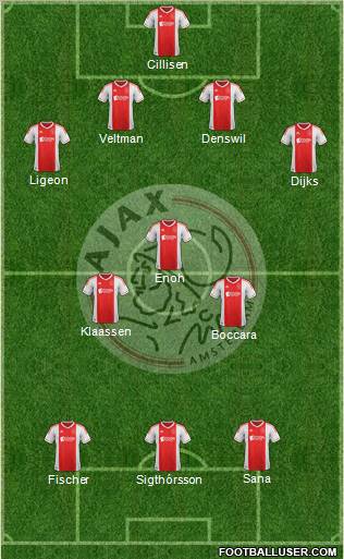 AFC Ajax Formation 2012