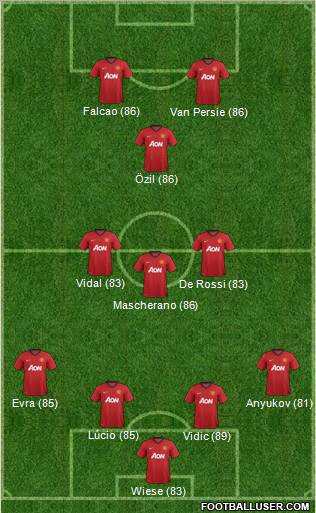 Manchester United Formation 2012