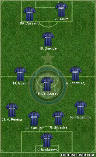 F.C. Internazionale Formation 2012