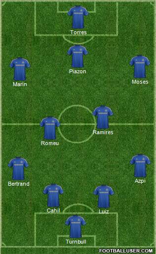 Chelsea Formation 2012