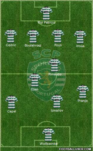 Sporting Clube de Portugal - SAD Formation 2012