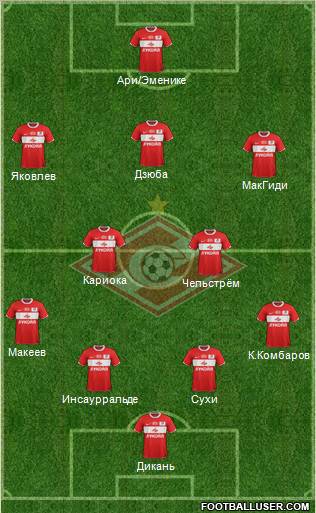 Spartak Moscow Formation 2012