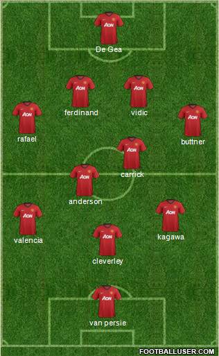 Manchester United Formation 2012