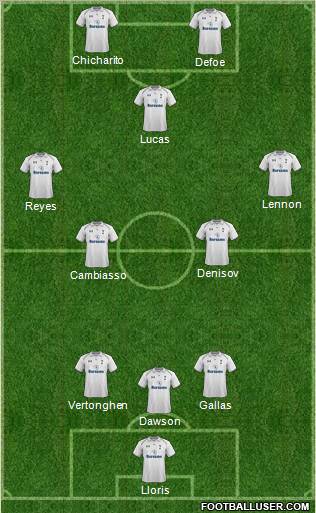 Tottenham Hotspur Formation 2012
