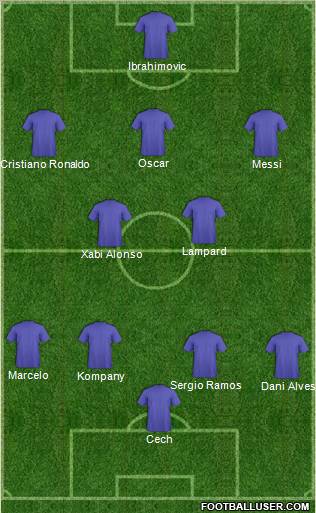 Dream Team Formation 2012