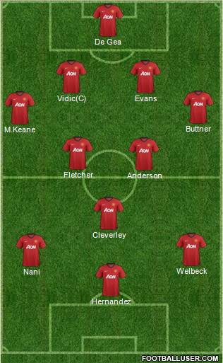 Manchester United Formation 2012