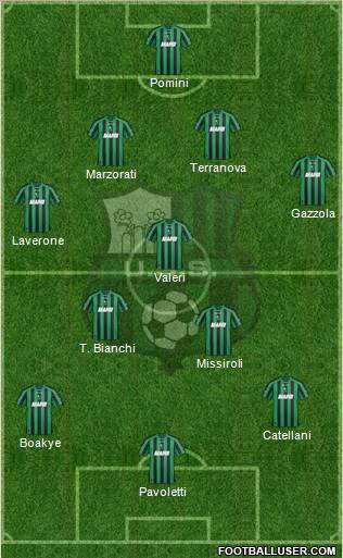 Sassuolo football formation