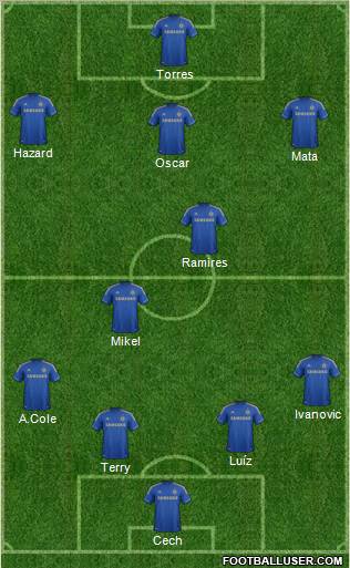 Chelsea Formation 2012