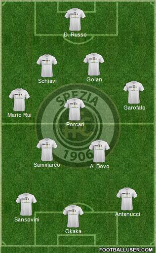 Spezia Formation 2012
