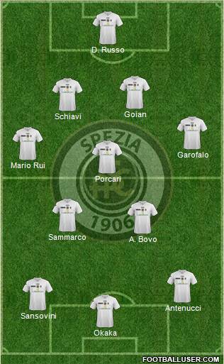 Spezia 4-3-3 football formation