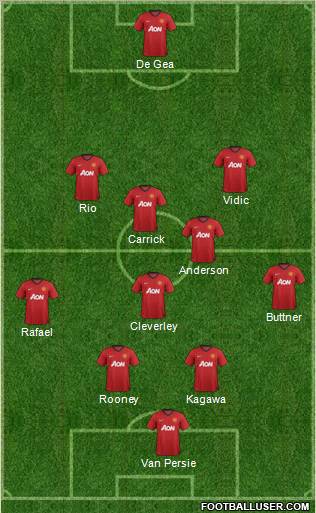 Manchester United Formation 2012