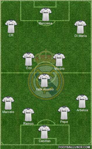 Real Madrid C.F. Formation 2012