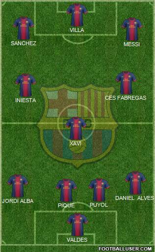 F.C. Barcelona Formation 2012
