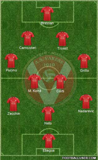 Varese Formation 2012