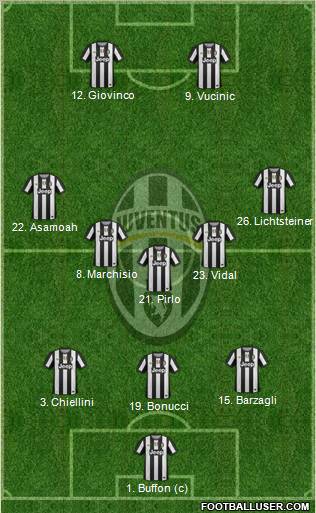 Juventus Formation 2012