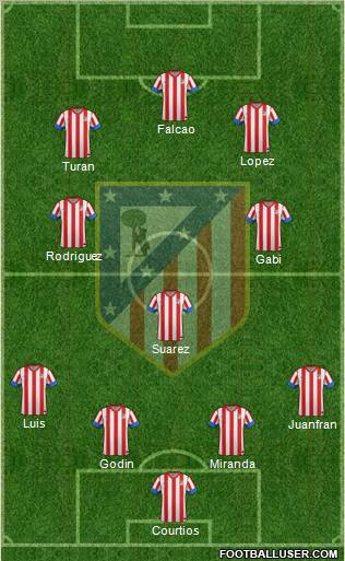 C. Atlético Madrid S.A.D. Formation 2012