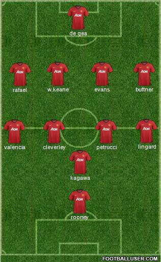 Manchester United Formation 2012