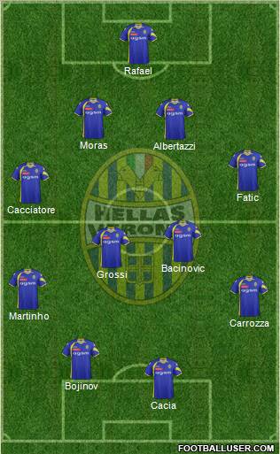 Hellas Verona Formation 2012